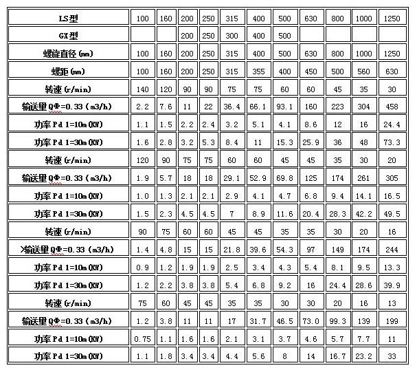 ���P�|ls|��ʽ|�o�S|����ݔ�͙C�Ĳ�����ʽ�c���g(sh��)����(sh��)